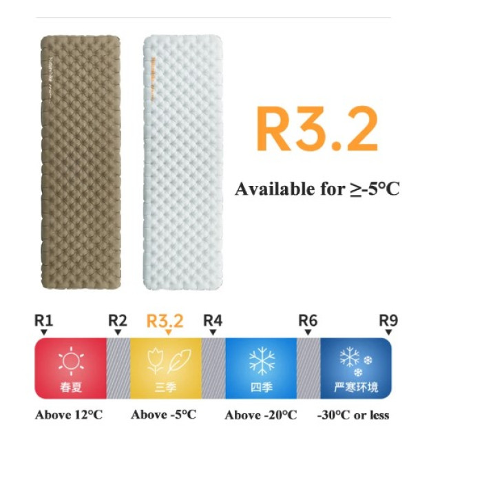 Надувний килимок Naturehike R-Value: 3,2 розмір: 186 х 64 х 8 см коричневий (CNK2450WS012)