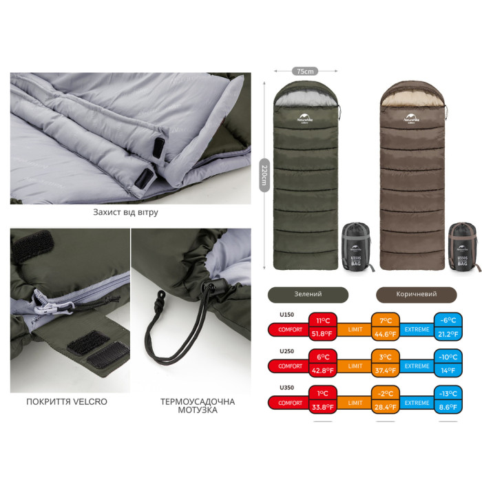Спальник з капюшоном Naturehike U150 NH20MSD07, (11°C), лівий, коричневий