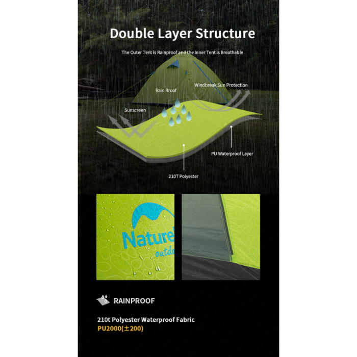 Двомісний намет Naturehike P-Series, темно-синій 210T поліестер NH18Z022-P