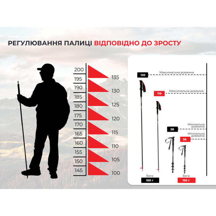 Трекінгова палиця Naturehike ST08 NH18D020-Z, 120 см, бордова