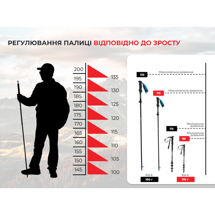 Трекінгова палиця Naturehike ST07 NH18D010-Z, 115-135 см, блакитна